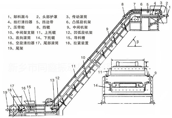 大傾角皮帶輸送機(jī)內(nèi)部結(jié)構(gòu)圖